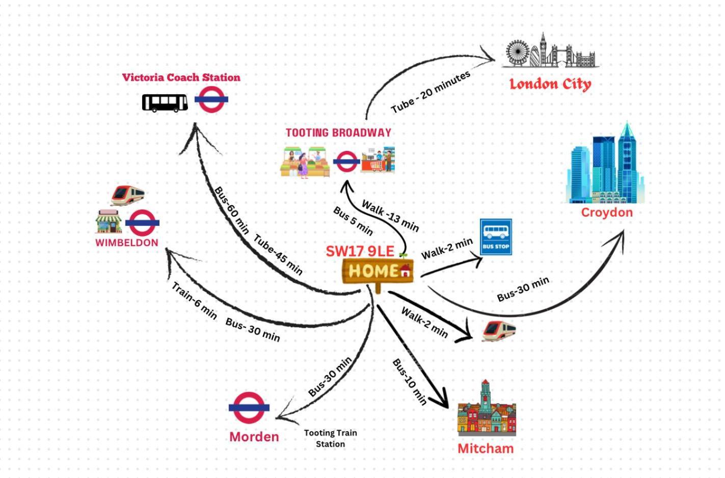 Сasa de vacaciones Quick N Easy Travel To 2 Bed House Londres